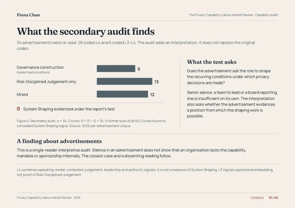 Report page: what the secondary audit finds